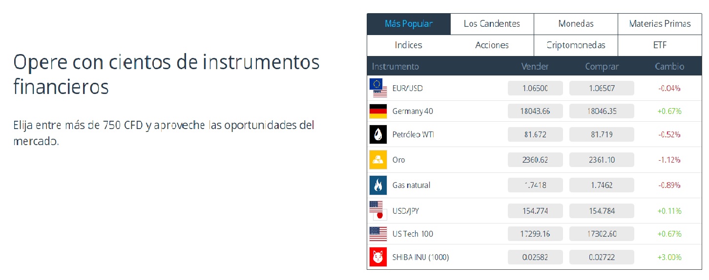 Iforex Opere con cientos de instrumentos financieros